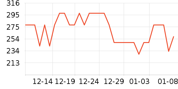 sakuraimϴ��ˮ��ʷ�۸�