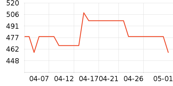 ���Ʊ��չ���ʷ�۸�