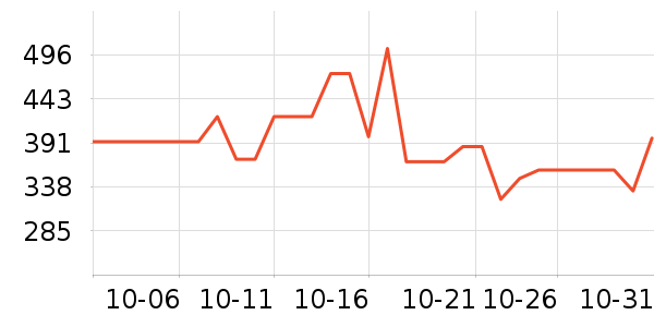 ��˹�ﴹ����Ʒ��ʷ�۸�