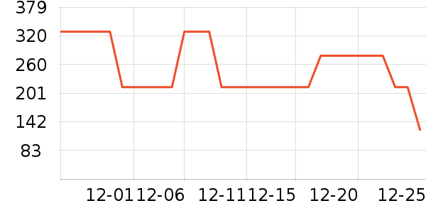 ���׹�ѧ�۾�/��Ƭ������ʷ�۸�