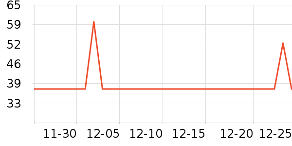 �߶ȿռ���������ʷ�۸�