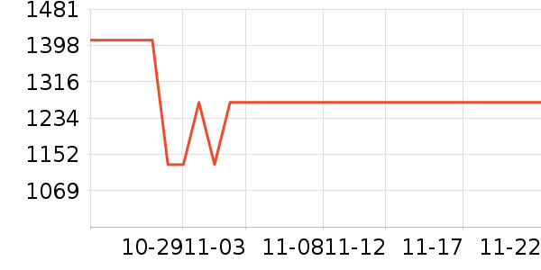 ��������������ʷ�۸�