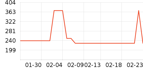 ��Ͽ�ȼ�����ʷ�۸�