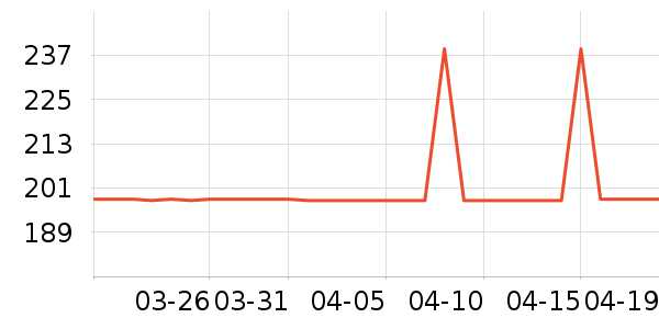 Ubras������ʷ�۸�