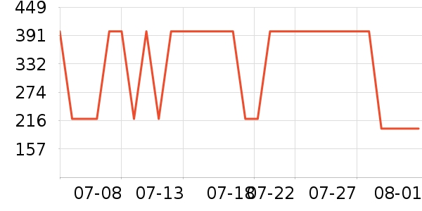 PAPERANG��ӡ����ʷ�۸�