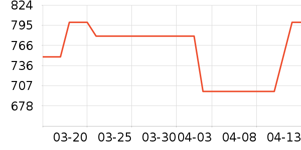 ������������ʷ�۸�