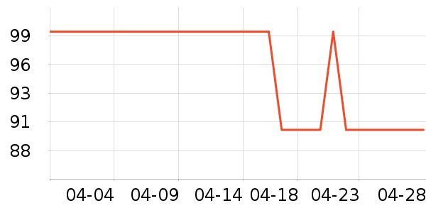 �ֶ�ɭ����������ʷ�۸�