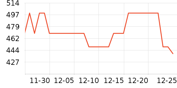 ����ʿ�綯������ʷ�۸�