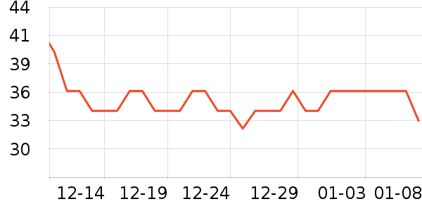 ����ţ��/��Ʒ��ʷ�۸�