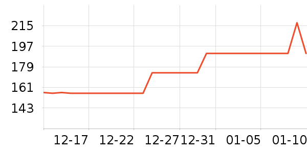 ��˹̹͡ʱ�е�׹/������ʷ�۸�