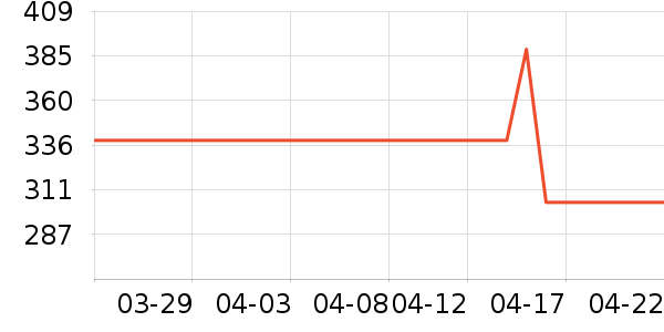 ��Ȼ�û�����װ��ʷ�۸�