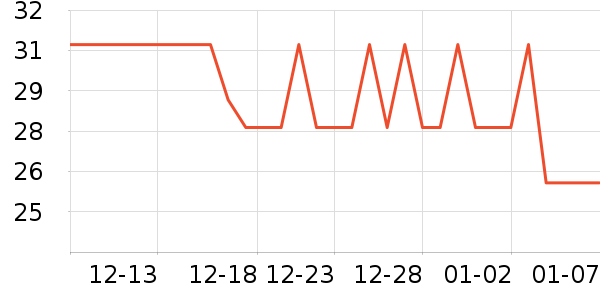 魾վ��������ʷ�۸�