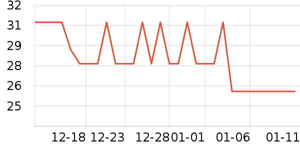 魾վ��������ʷ�۸�