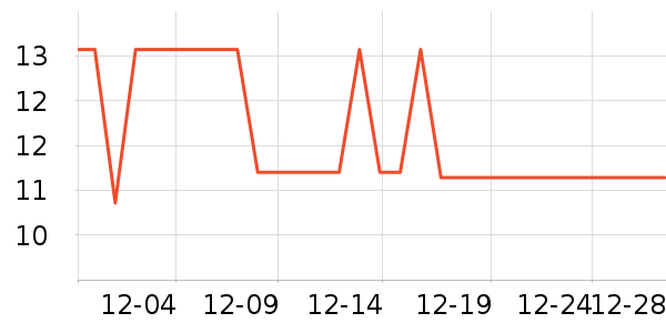 ����ɭ������Ʒ��ʷ�۸�