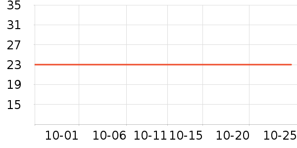 ������ʷ�۸�