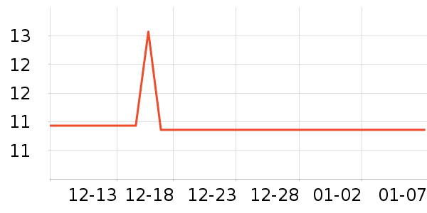 ����ɭ������Ʒ��ʷ�۸�