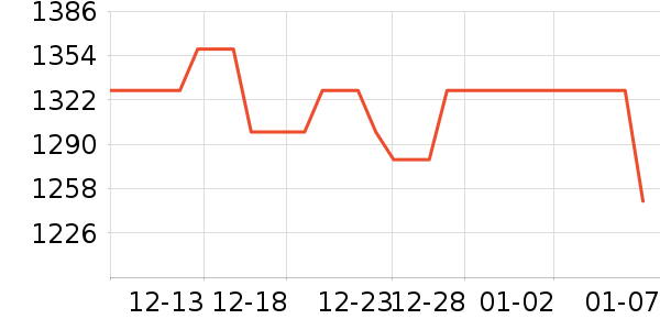 AMDCPU��ʷ�۸�