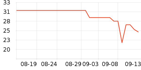 �շƿ�����������ʷ�۸�