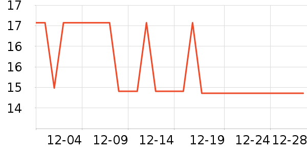 ����ɭ������Ʒ��ʷ�۸�