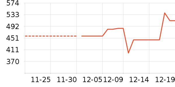 MeetMetroȹ����ʷ�۸�