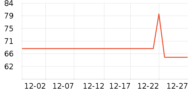 ȫ�۵���ʳ��ζ��ʷ�۸�