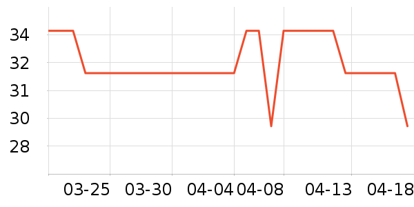 Ӣ�۱�����ʷ�۸�