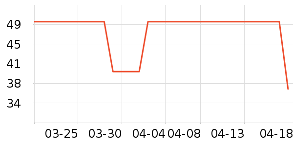 �ݰ������±���ʷ�۸�