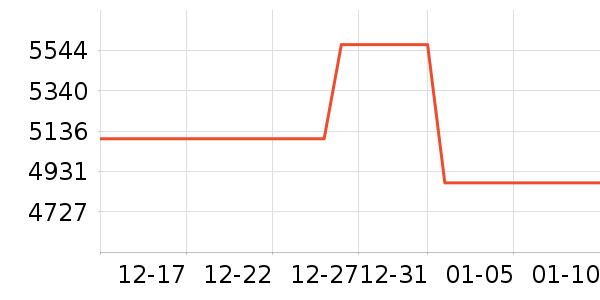 ���������ʷ�۸�