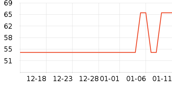 ���������޸���ʷ�۸�