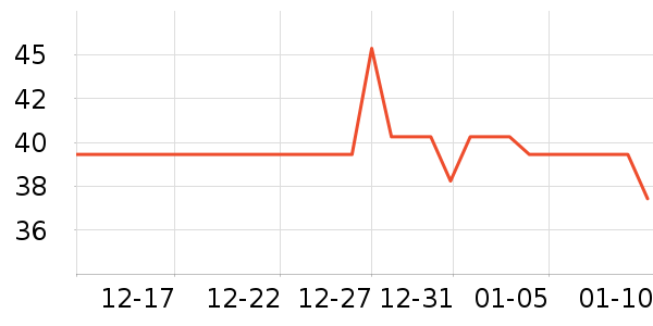 �ٳϻ���̾���ʷ�۸�