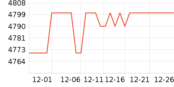 ���յ���ʷ�۸�