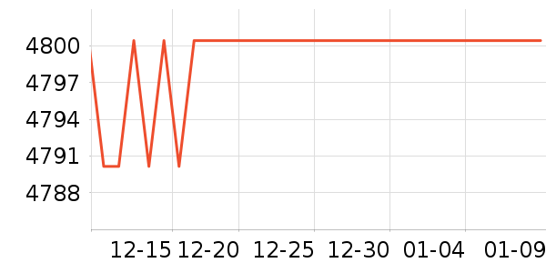 ���յ���ʷ�۸�