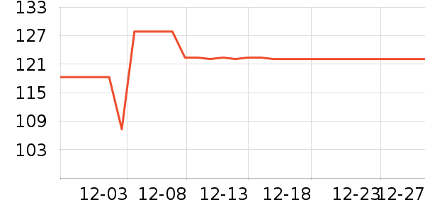 ����˯����ʷ�۸�