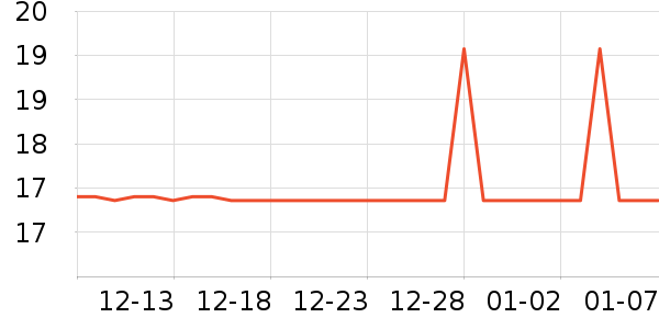 ����ʿ����������Ʒ��ʷ�۸�