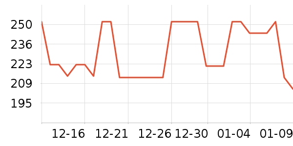 �˼ҵ�������װ��ʷ�۸�