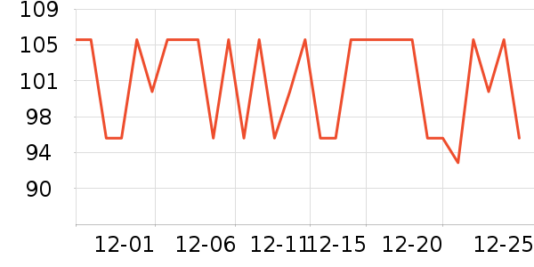 ������ݵ���ʷ�۸�