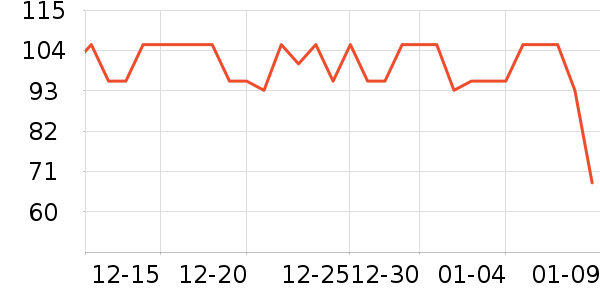 ������ݵ���ʷ�۸�