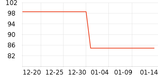 ������ϴ����װ��ʷ�۸�