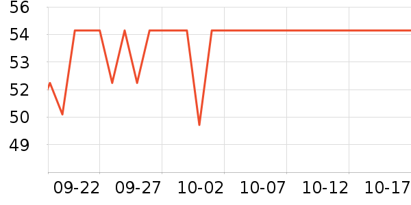 QQ��ţ��/��Ʒ��ʷ�۸�