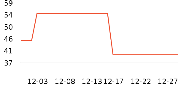 QQ��ţ��/��Ʒ��ʷ�۸�