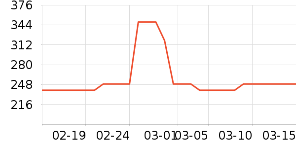 ŷ���˵�������ʷ�۸�