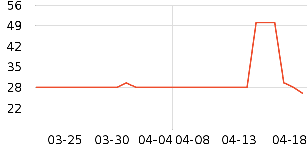 ũ���Ի�������ʷ�۸�