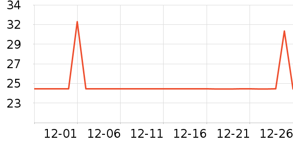 ��ͷ��˳����ʷ�۸�