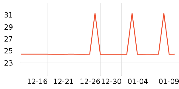 ��ͷ��˳����ʷ�۸�