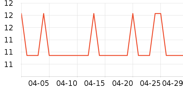 �Ź�������ʷ�۸�