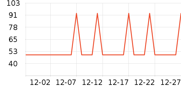 �Ź�������ʷ�۸�