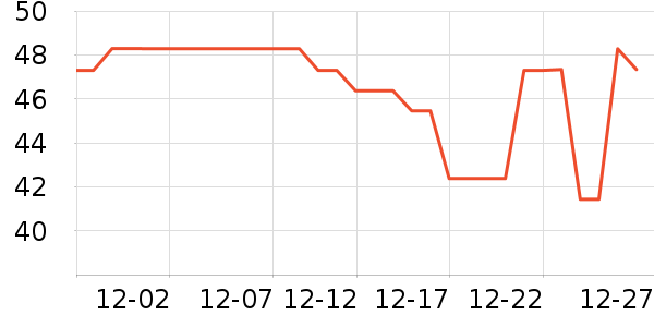 ���ɴ�ͷ����ʷ�۸�