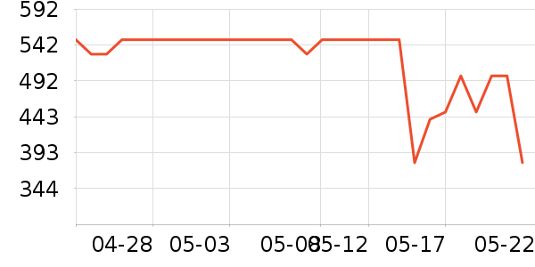 ���������뵶��ʷ�۸�