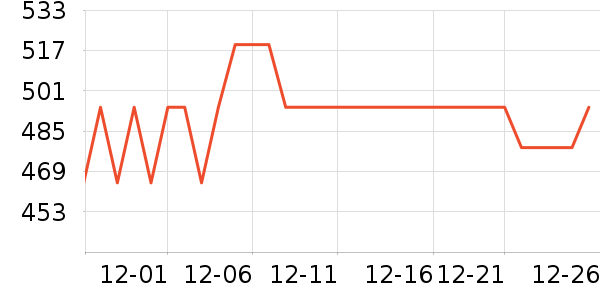 ���������뵶��ʷ�۸�