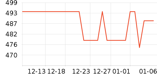 ���������뵶��ʷ�۸�
